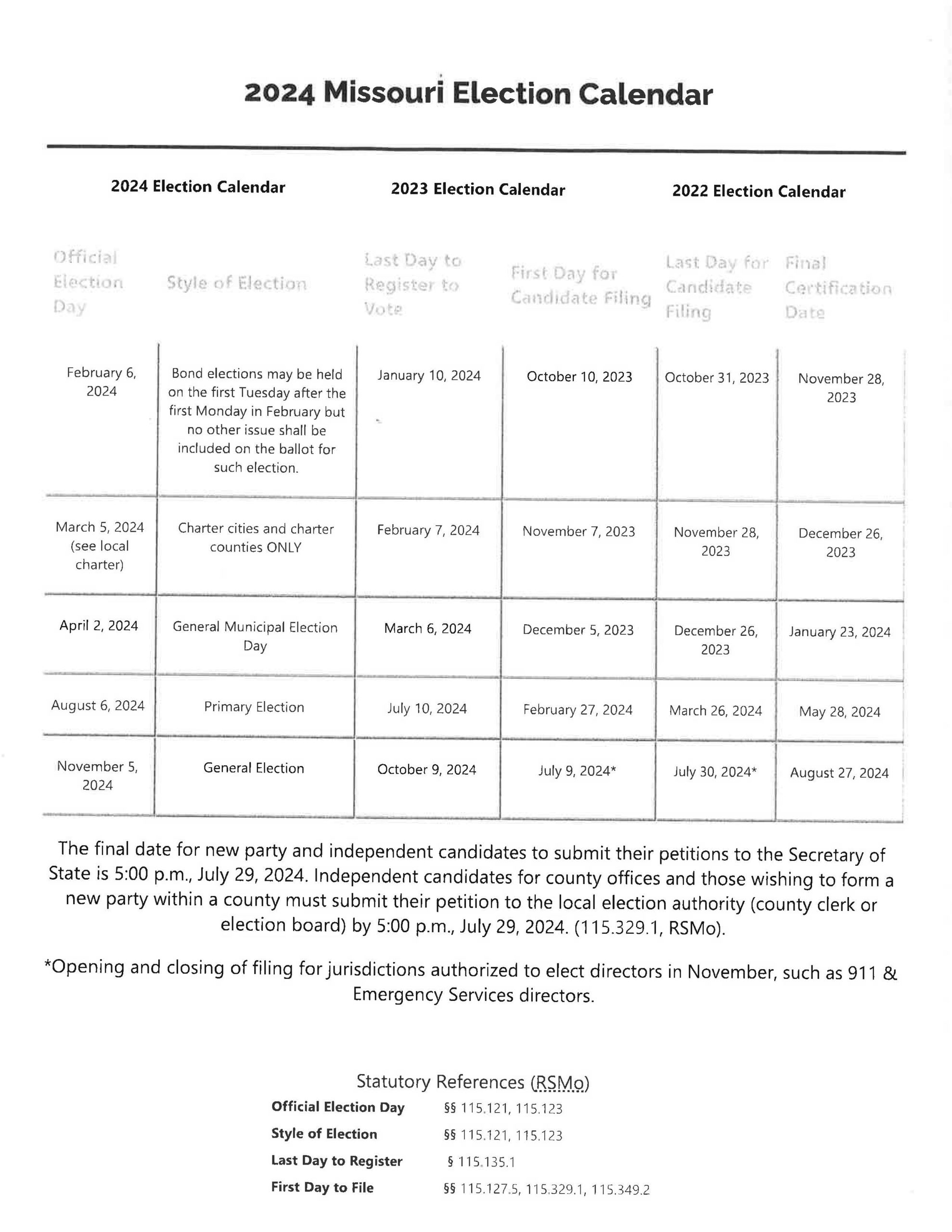 Missouri Election Calendar 2025